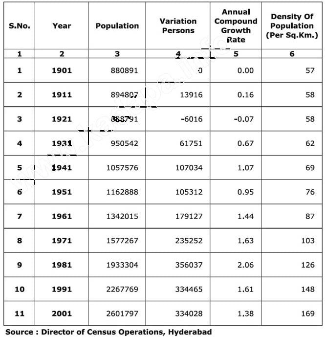 Population variation 1901 - 2001