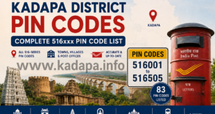 Kadapa PIN Codes