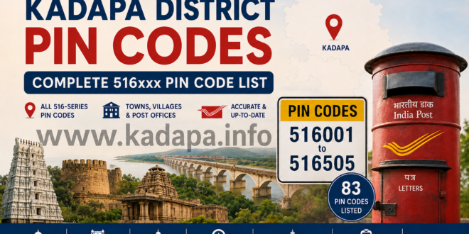 Kadapa PIN Codes
